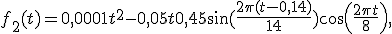 $$f_2(t) = 0,0001t^2 - 0,05t + 0,45\sin (\frac{2\pi (t-0,14)}{14}) + \cos \left(\frac{2\pi t}{8}\right),$$