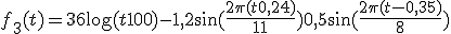 $$f_3(t) = 36\log(t+100) - 1,2\sin (\frac{2\pi (t+0,24)}{11}) + 0,5\sin (\frac{2\pi (t-0,35)}{8})$$