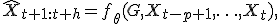 \hat{X}_{t+1:t+h}=f_\theta(G,X_{t-p+1},\ldots,X_t),