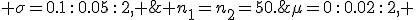 \mu=0\,:\,0.02\,:\,2, \;\; \sigma=0.1\,:\,0.05\,:\,2, \;\; n_1=n_2=50.