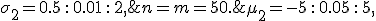 \mu_2=-5\,:\,0.05\,:\,5, \;\; \sigma_2 = 0.5\,:\,0.01\,:\,2, \;\; n=m=50.