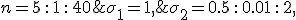 \sigma_1= 1, \;\;\sigma_2 = 0.5\,:\,0.01\,:\,2, \;\;  n=5\,:\,1\,:\,40;