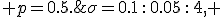 \sigma=0.1\,:\,0.05\,:\,4, \;\; p=0.5.