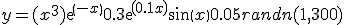  y = (x^3)exp(-x) + 0.3exp(0.1x)sin(x)+ 0.05randn(1,300)