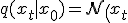 q(x_t \mid x_0) = \mathcal{N}\!\left(x_t;\; \sqrt{\bar\alpha_t}\, x_0,\; (1-\bar\alpha_t) I\right),