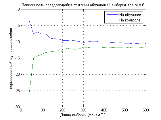 Изображение:Length_T_6.png