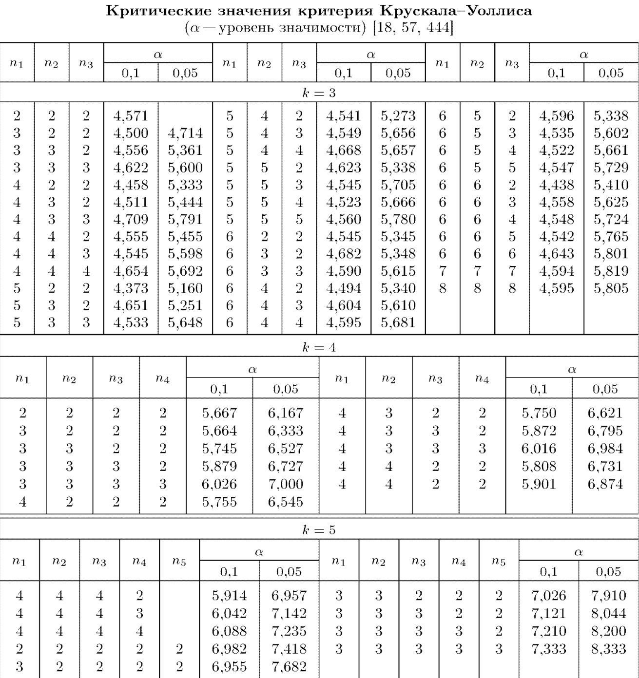 Critical Values For Kruskal Wallis Test png Critical Values For Kruskal Wallis Test png