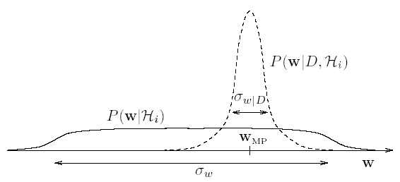 Изображение:Bayes2.gif