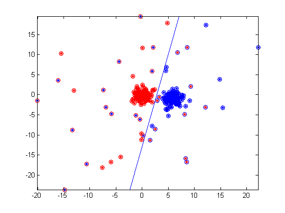 Изображение:DemoHoiseStabilityLogReg.png