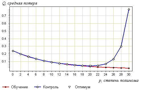 Изображение:LsmRunge-detailed.png