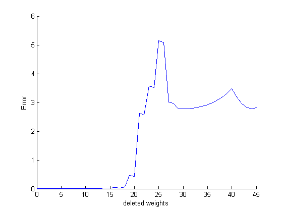 Изображение:OBD2.png