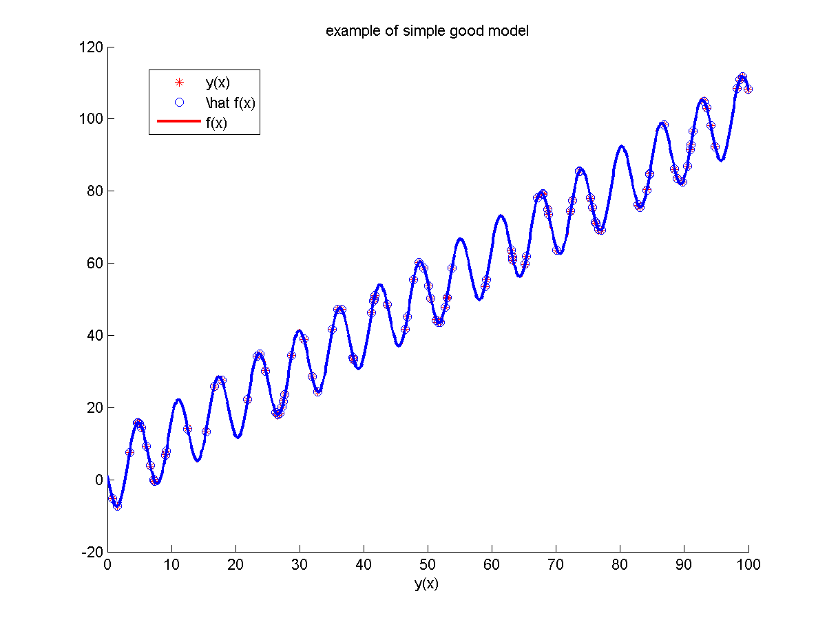 image:statModelAnalisys01.png