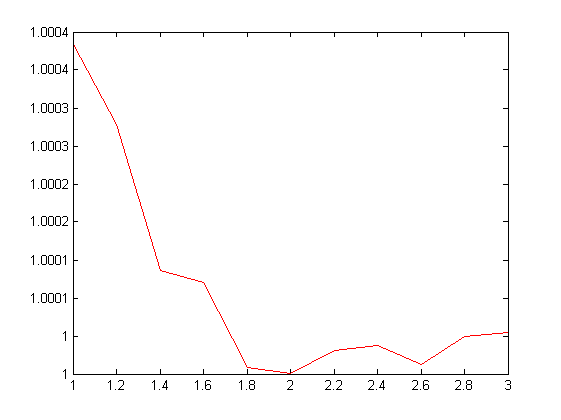 Изображение:DelAnalisis LC.png