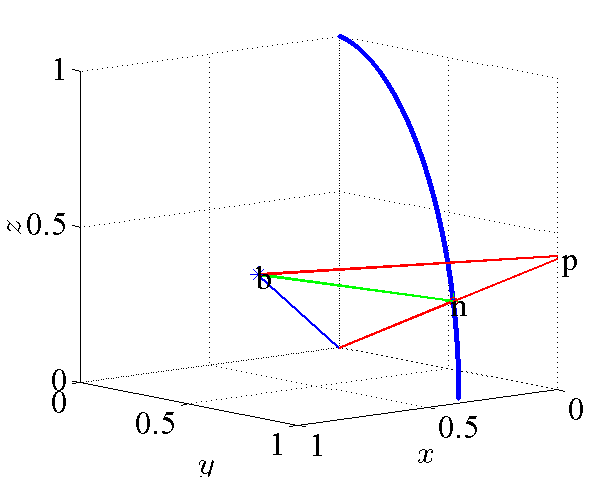 Изображение:Distance to curve.png