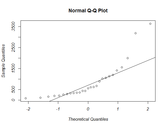Изображение:Data qqplot.png
