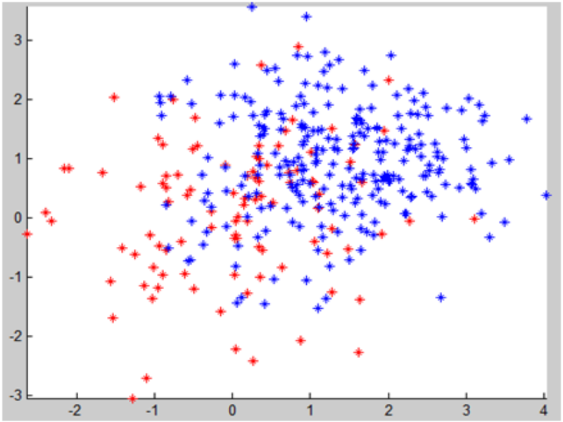 Изображение:hard_data_pre.png