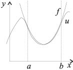 Изображение:Regression Analysis Approximation.gif
