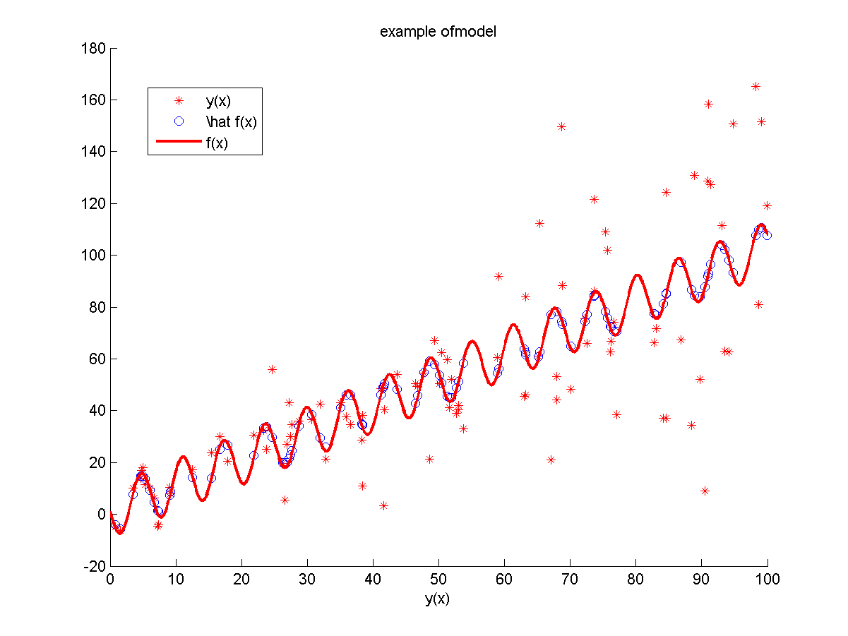 image:statModelAnalisys03.png