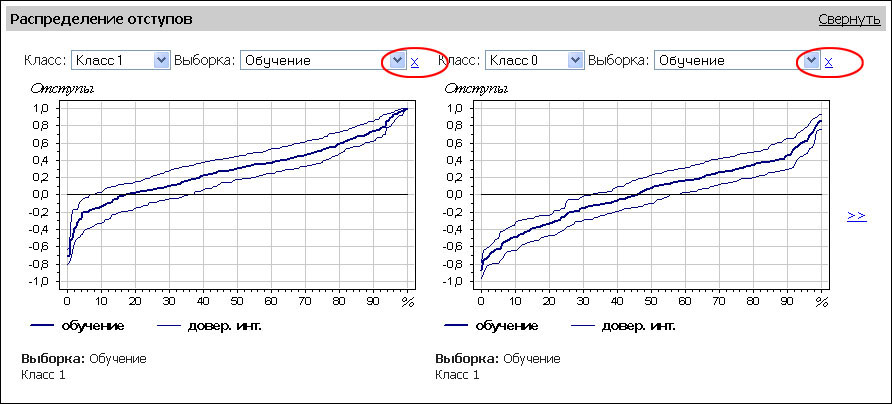 Сравнение классов