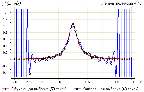 Изображение:LsmRunge40.png