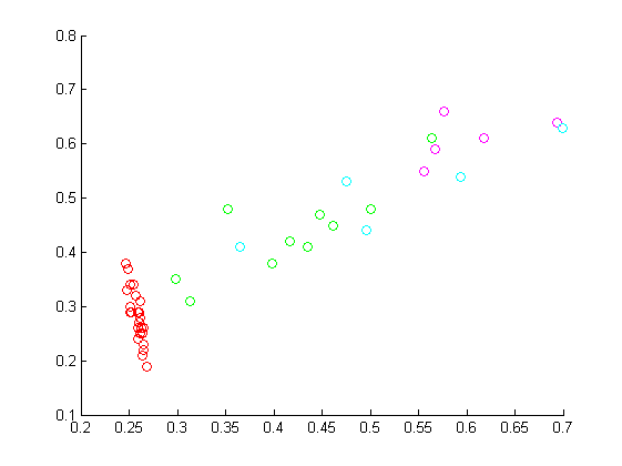 Изображение:SVM_kernels_iris.png