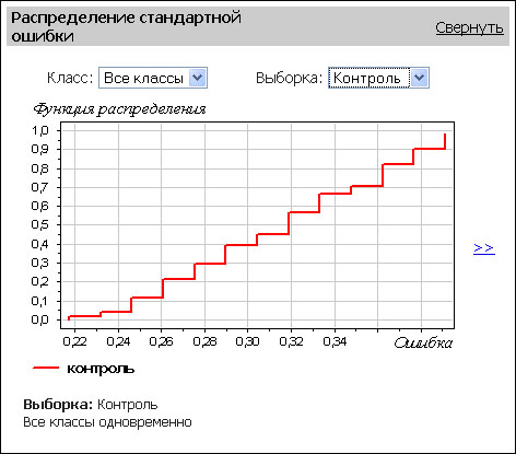 Распределение стандартной ошибки