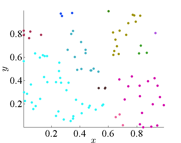 Изображение:Points clusterization.png
