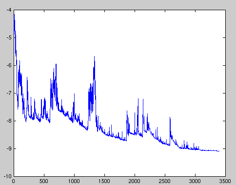 Изображение:Stochastic gradient.png