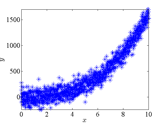 Изображение:Data example.png