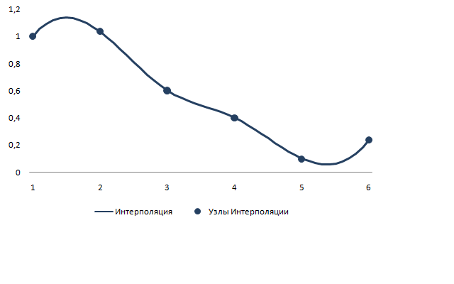 Изображение:Interpolation result.png