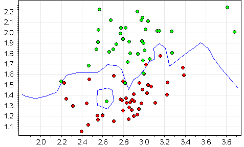 Изображение:KNN-2dim-example.png