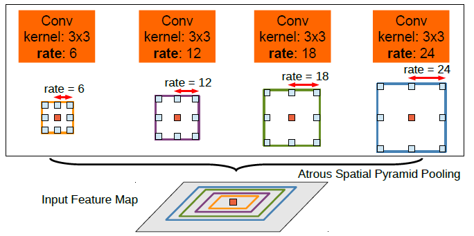 Изображение: Atrous_spatial_pyramid_pooling.png