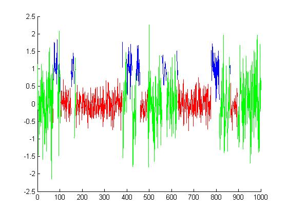 Изображение:SMAIS11 hmm segmentation.jpg