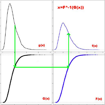 Изображение:Quantile-quantile normalization.png
