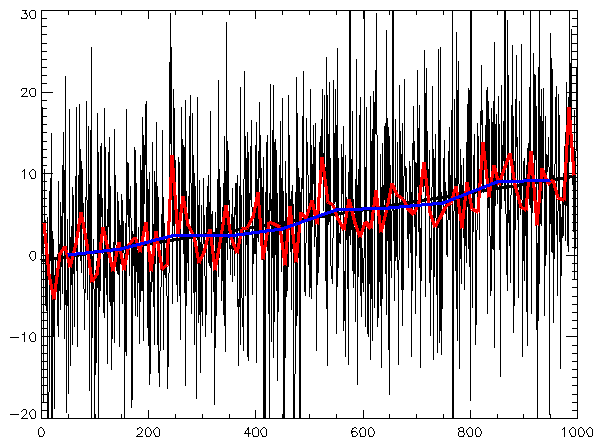 Изображение:Random-data-plus-trend-r2.png