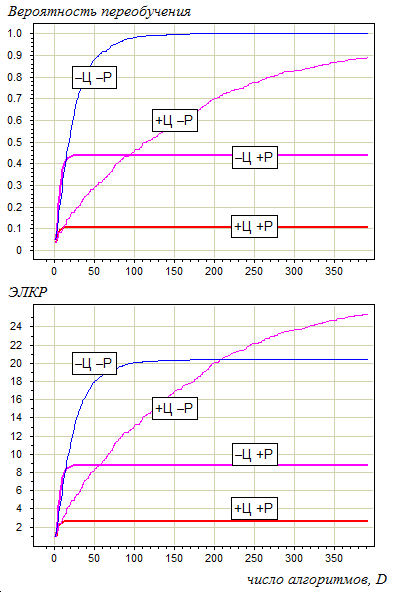 Изображение:TestAlgsChain-200 100 10 all.png