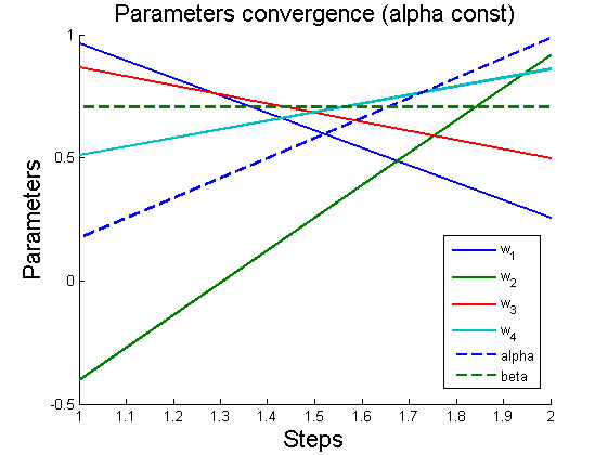 Изображение:1ParamConvergence(AlphaConst).png