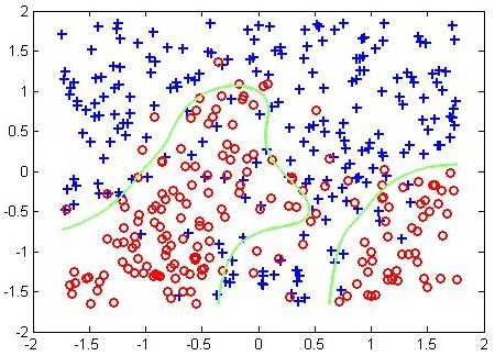 Изображение:MOMO12 logreg nonlinear.jpg