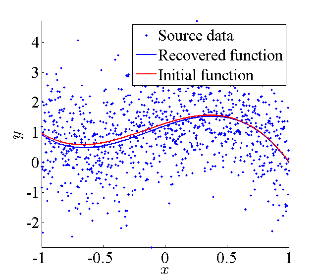 Изображение:Demo GLM 1.png