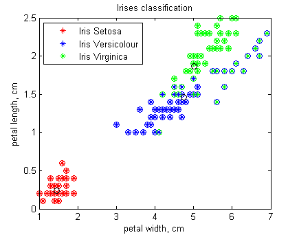 Изображение:Ireses sorted¢ers.png