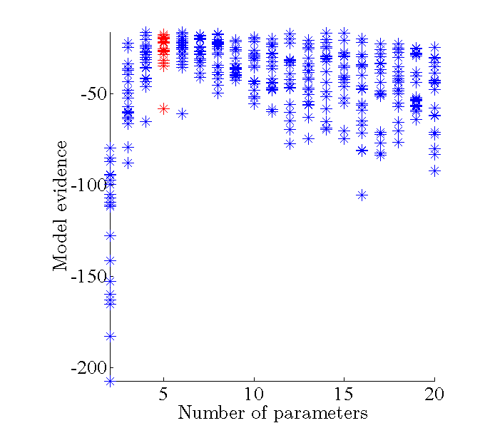 Изображение:Evidence subsamples.png
