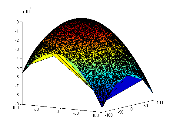 Laplace Approximation