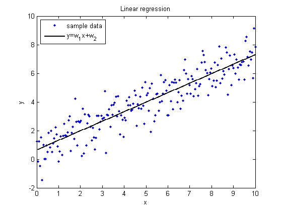 Изображение:Regression Analysis Linear.gif