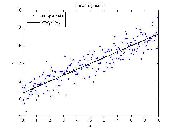 Изображение:Regression_Analysis_Linear.gif