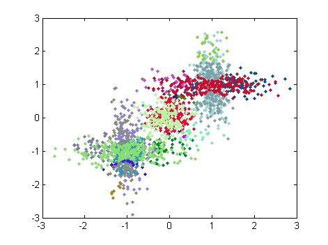 Изображение:Gmm initial approximation.jpg