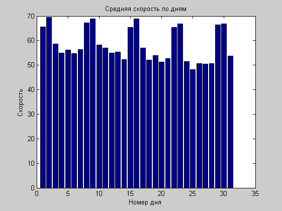 Изображение:Day Speed.png