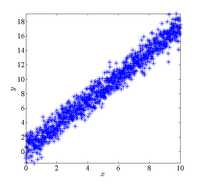 Изображение:Linear data example.png