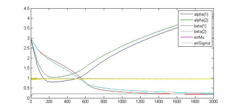 Изображение:Norm.Gamma.png