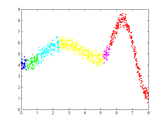 Изображение:Clasterization3.png