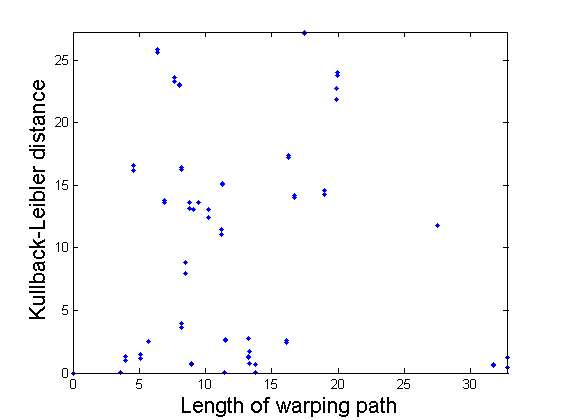 Изображение:KL WarpingPath Distance.png